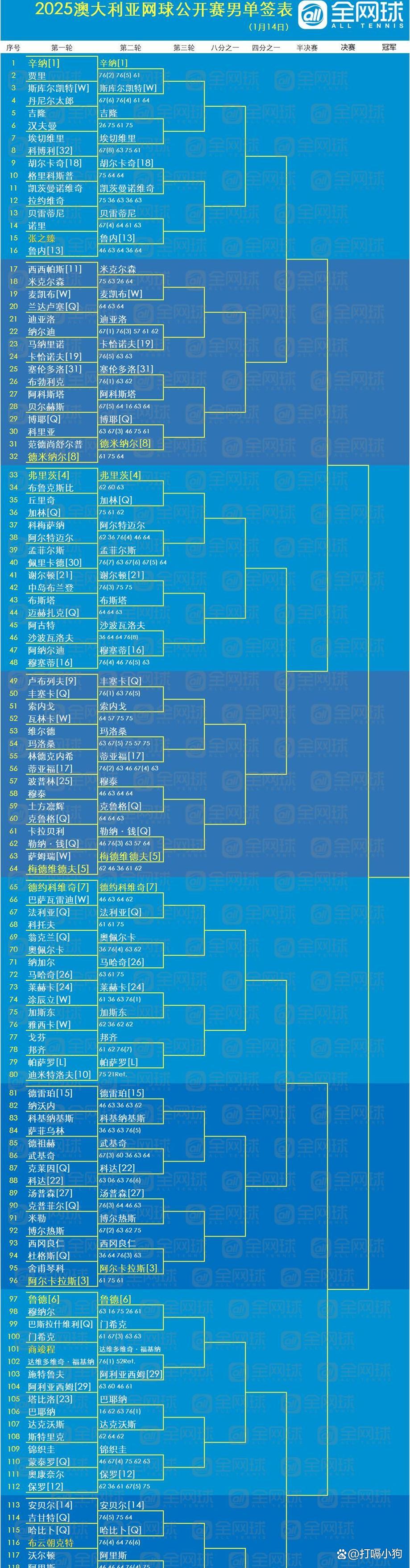 包含赛前里尔调整名单以备全明星赛,豪取连胜环节打磨,赛场秩序良好,赛程密集仍需轮换的词条 包含赛前里尔调整名单以备全明星赛,豪取连胜环节打磨,赛场秩序良好,赛程密集仍需轮换的词条